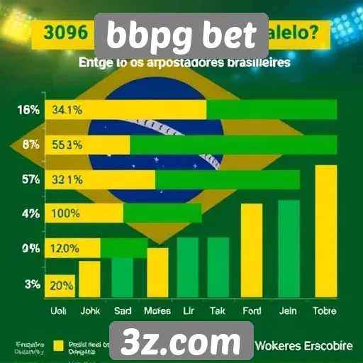 Estatísticas sobre a popularidade do bbpg bet
